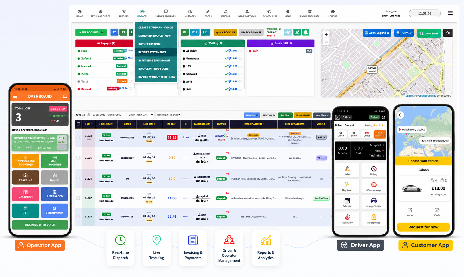 Dashboard View